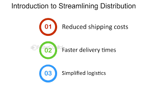 Streamlined Creation and Distribution 